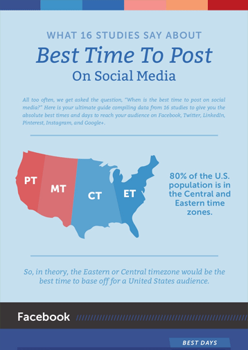 Best time to post on Social Media Platforms