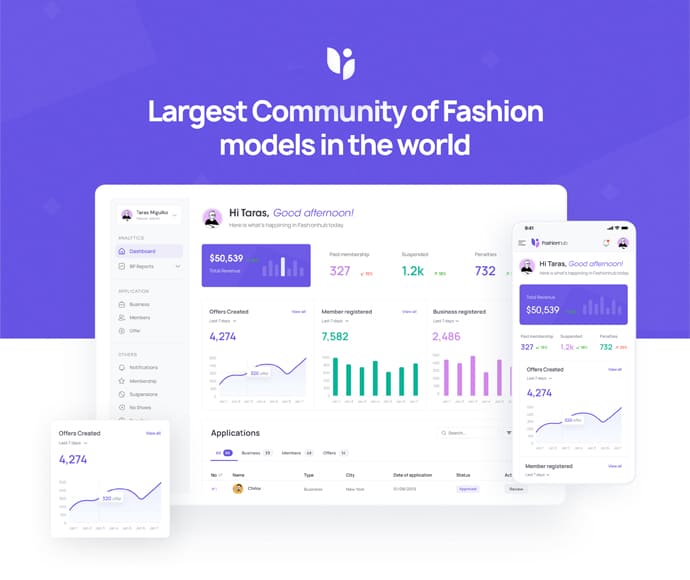 Fashionhub – Social Fashion Community