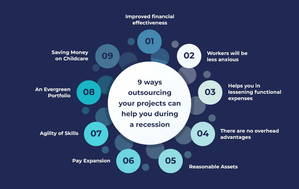 9 ways outsourcing your projects can help you during a recession
